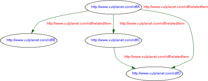 graphe RDF
